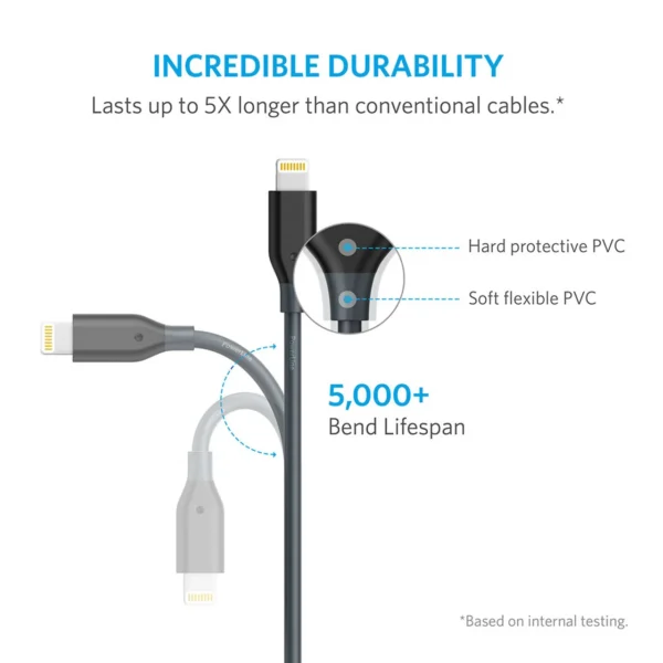 کابل تبدیل USB به لایتنینگ انکر مدل A8012 طول 0.9 متر