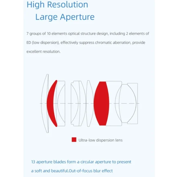 لنز دوربین سون آرتیزانس مدل 50mm F/1.05 For Sony E