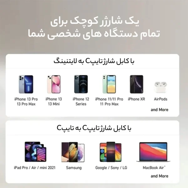 شارژر دیواری انکر مدل A2038